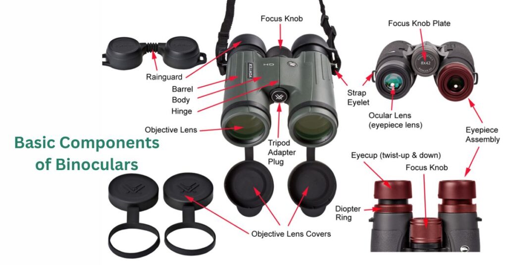 The basic components of binoculars are